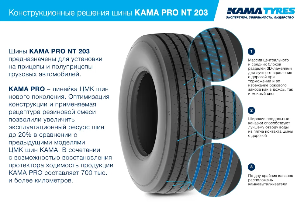 ЦМК шины KAMA PRO NT 203 385/55 R22.5 в Гагарине